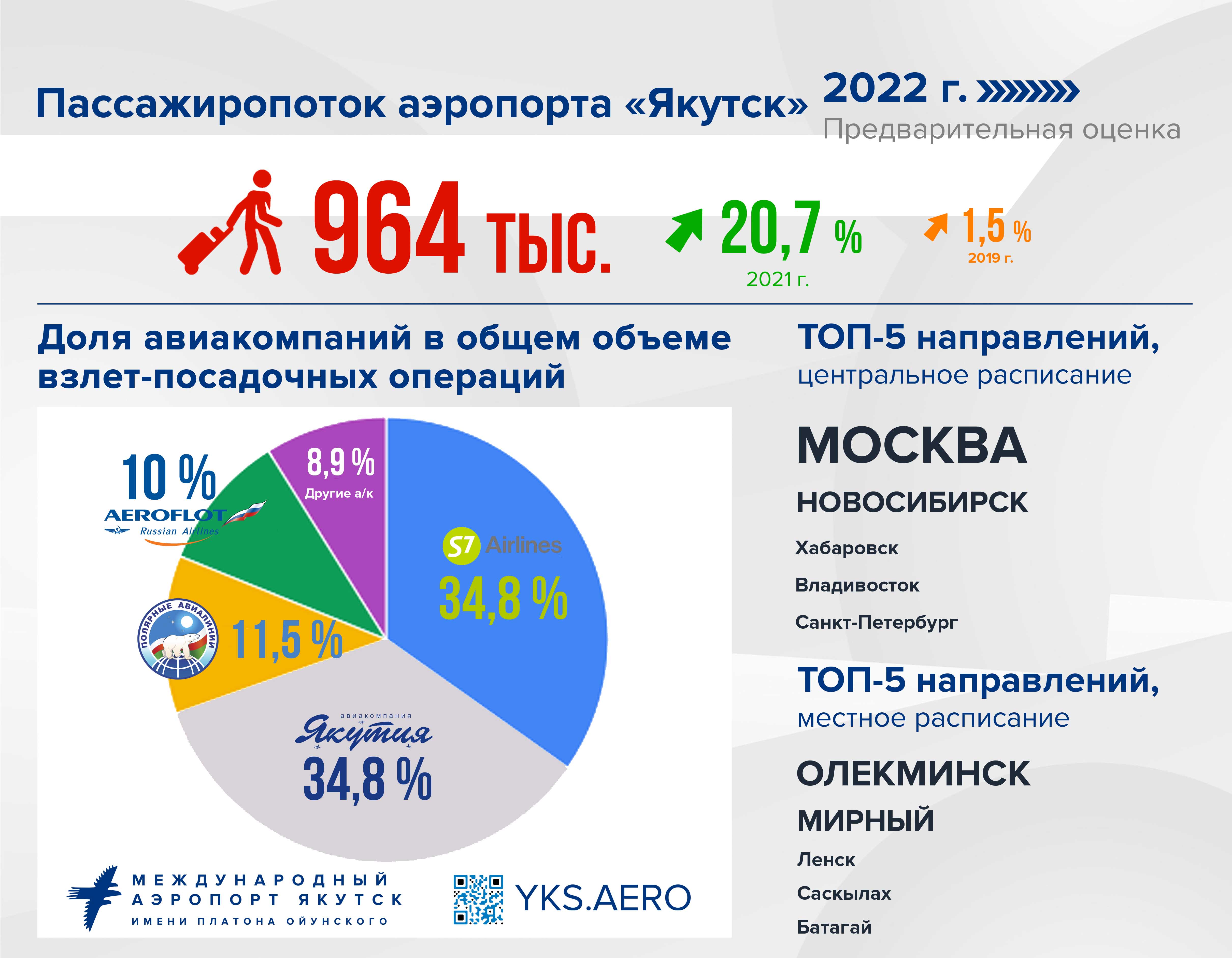 Сколько лет москве 2022. Сколько людей в России. Сколько людей в России 2022. Итоги года 2022. Экономика России 2022.
