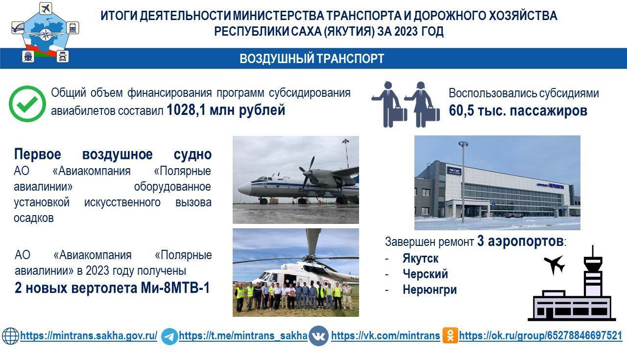 Воздушный транспорт Якутии. Важные итоги 2023 года.